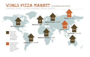 World Pizza Market by Kitchenrama