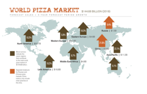 world Pizza Market